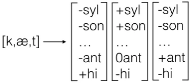 Figure 1: The encoder-decoder with an attention mechanismused for morphological inﬂection