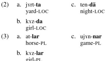 Table 1: Mishar Tatar vowels