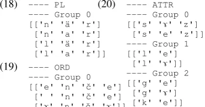 Table 2: Extracted alternations