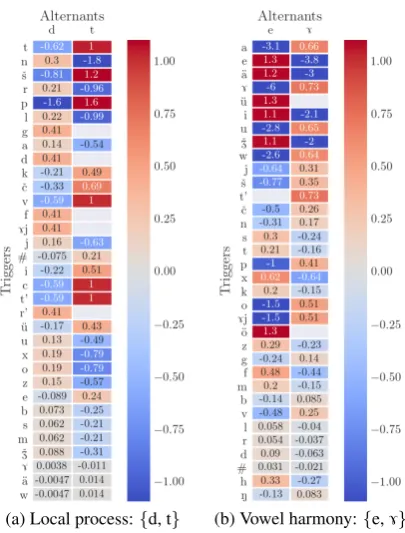 Figure 4: PMI heat maps for nonlocal left bigrams