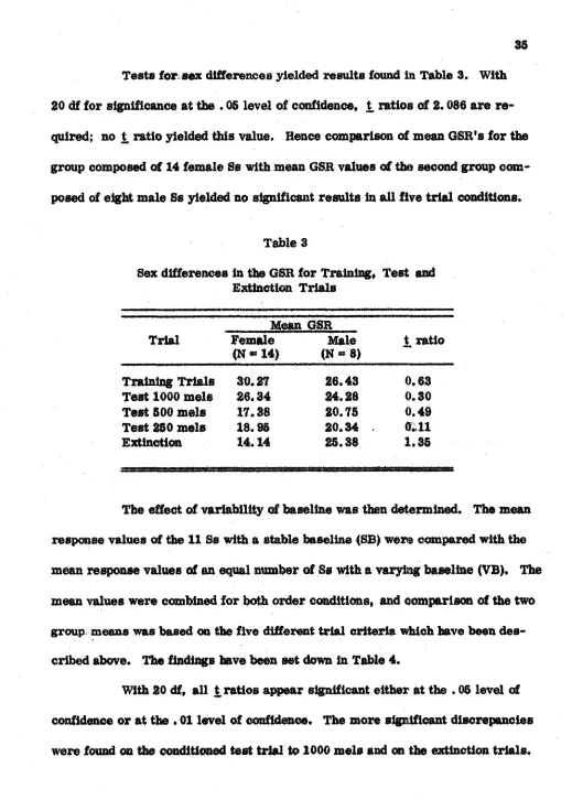 Sex differences in the GSR for Training, Test andTable 8 