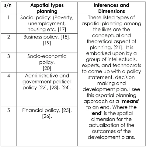 Table 1 Showing policy making as aspatial types of  planning 