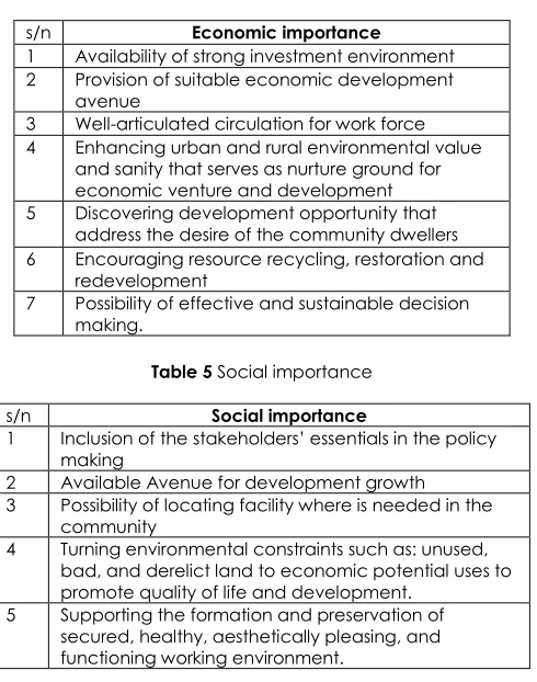 Table 5 Social importance  