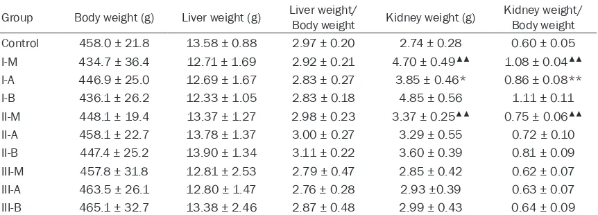 Table 2. Final body and relative organ weights for male rats treated with modeling and intervention drugs for 45 days (n=13)
