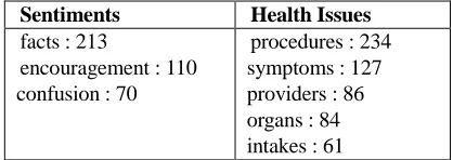 Table 3:  Multi-class labels’ lookup results. 