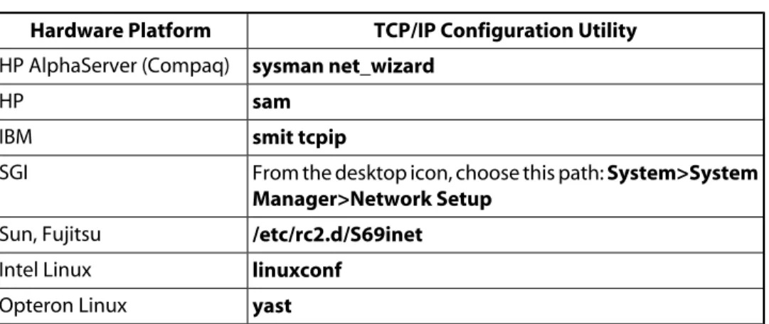 Table 1.1  Configuring TCP/IP