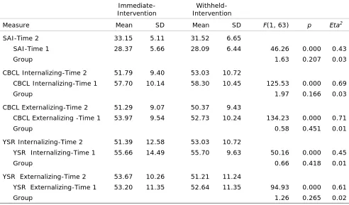 Table 5                                        