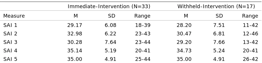 Table 6 