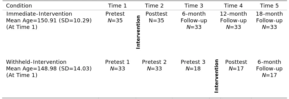 Table 1  