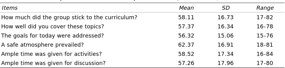 Table 2 