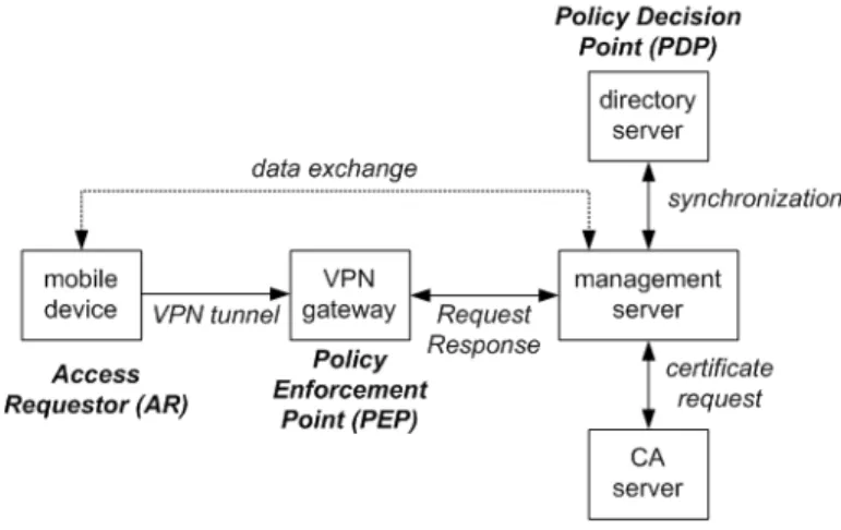 Fig. 2. Platform overview