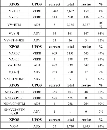 Table 1 : application result on GSD 