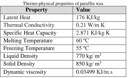 TABLE III Thermo-physical properties of Al