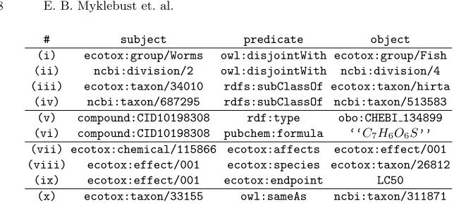 Table 3: Example triples from the TERA knowledge graph