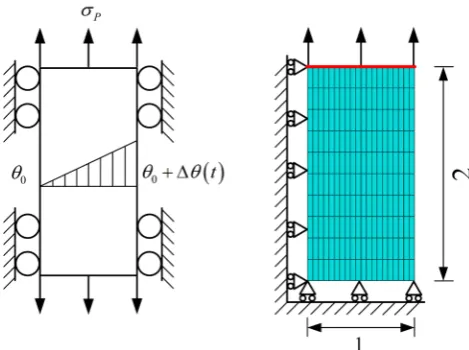 Fig. 4. Geometry of the plate and its FE model. 
