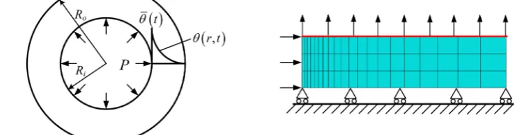 Fig. 9. Thick-walled cylinder and FE model. 