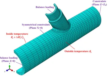 Fig. 12. FE model of the pipe with oblique nozzle. 