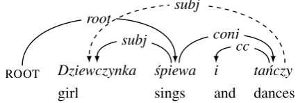 Figure 4: The PDBUD graph of Dziewczynki i chłopcy´spiewaj ˛a (‘Girls and boys are singing’) with the sharedgovernor of the coordinated subject
