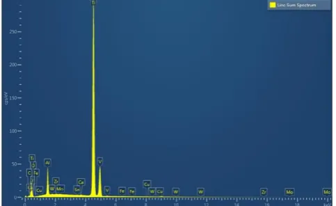 Fig. 27.  SEM-EDS analysis of the machined Ti-6Al-4V with surface roughness of 3.150 μm 