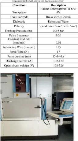 TABLE I  Experimental Conditions for the machining process 