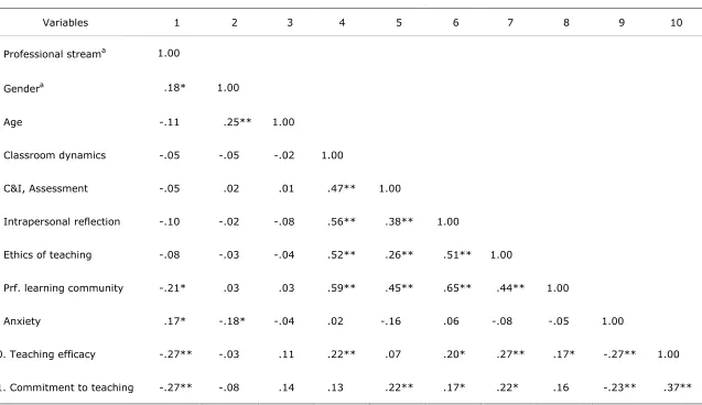 Table 3 