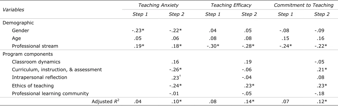 Table 4 