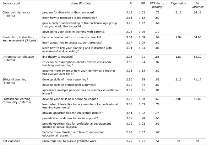 Table 1 