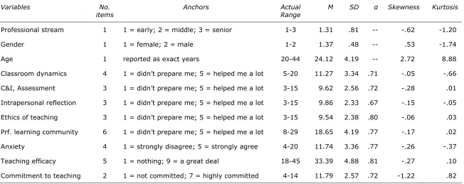 Table 2 