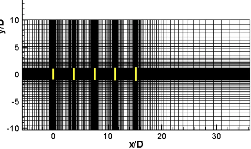 Figure 7.2 Two-dimensional layout of the generated grid for the simulation of the ECN test farm [3] 