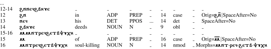 Table 2: Segmentation in CoNLL-U format for a sentence fragment. The lemma column has been ﬁlledwith glosses for convenience, and features in column 6 have been omitted for space.