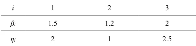 Table 1 Distribution parameters for lifetime distributions of the peristaltic infusion pump