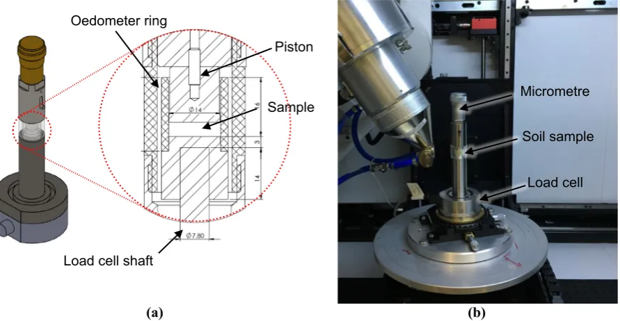 Fig. 2 a Schematic of the apparatus used to perform one-dimension compression tests and b view of the sample inside the lCT scanner