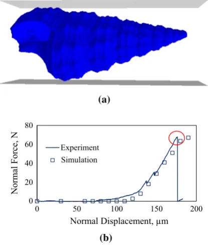 Fig. 6 Numerical mesh generated for the full assembly