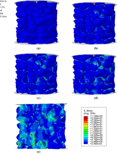 Fig. 8 Stress distribution inthe full sample at a 0%strain, b 5% strain, c 7.5%strain, d 10% strain ande vertical cut through thesample at 10% strain