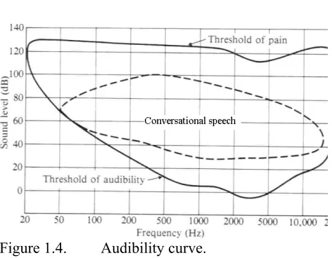 Figure 1.4. 