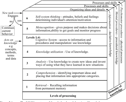 Figure 2.1. 