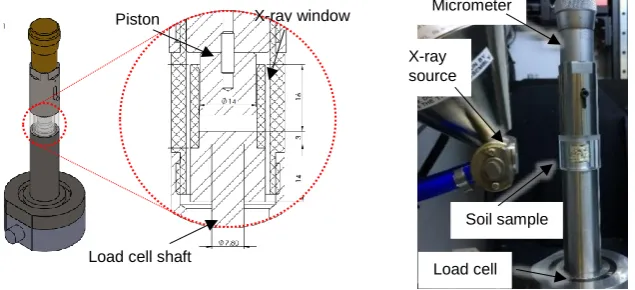 Fig. 1. Schematic of the apparatus to perform one dimensional compression tests inside a µCT scanner 