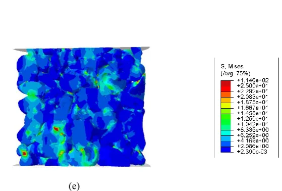 Fig. 4. Stress distribution in the full sample at (a) 0% strain, (b) 5% strain, (c) 7.5% strain, (d) 10% strain and (e) vertical cut through the sample at 10% strain  