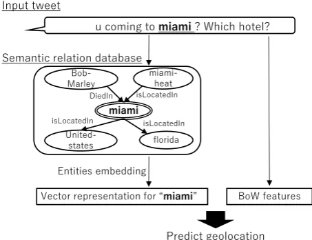 Figure 1: Basic idea of our method.