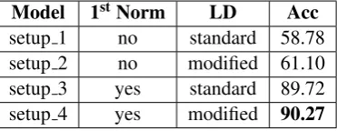 Table 2: Prior and post normalization results.