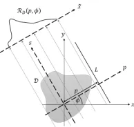 Figure 11: Example of function f(x, y) domain D anda generic line L (black line) in the original (continuouslines) e rotated (dashed lines) reference coordinate sys-tem.