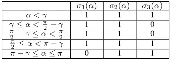 Figure 3: Local coordinate system (ˆx, ˆy, ˆz)