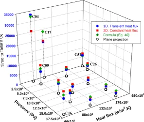 Fig. 13.   The temperature field at time t=25000 s for case C04.  