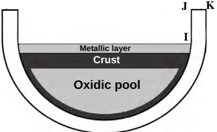Fig. 2 .  Transient heat flux from the oxidic pool for a representative case.