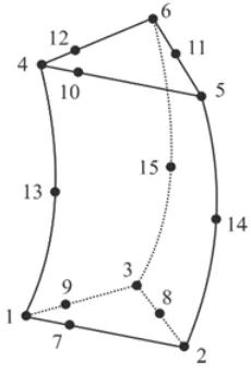 Figure 2.6: Crack front element – Penta15 element with quarter points 