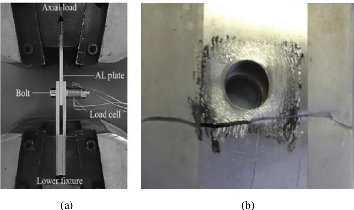 Figure 2.8: Fretting test using universal servo-hydraulic fatigue machine [17] (a) Double 
