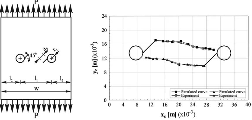 Figure 2.10: Mixed mode crack growth simulation [20] (a) Plate with two cracks from 