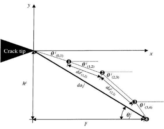 Figure 2.15: FRANC3D sub-modeling approach [12] 