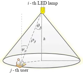 Fig. 1. A LED illumination model.