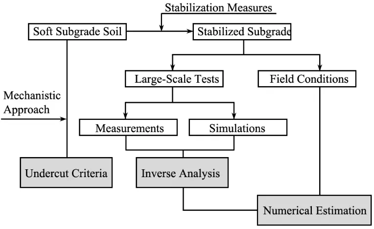 Figure 1. Flow chart of the study and the relationships of the various study components 